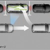 駐車支援システム「Park Assist」