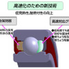 日本精工、世界最高水準の高速回転が可能なグリース潤滑玉軸受を開発