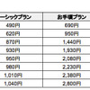 保険料