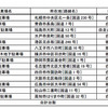 駐車場物件概要