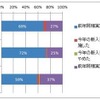 内定者研修の実施状況