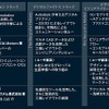 セッション・スケジュール