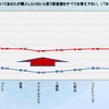 購入したくないと思う日本製品