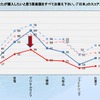 購入したいと思う日本製品