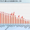 購入したい自動車ブランド