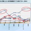購入したいと思う原産国