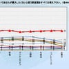 購入したくないと思う原産国