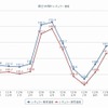 最近1年間のレギュラー価格