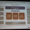 新たなデベロップメントテストプラットフォーム