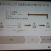 従来のセキュリティ監査は後工程だった