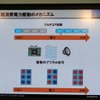 再生信号に応じて、必要な分だけ駆動回路を使うことで低消費電力を実現した