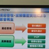 フルデジタル化による音質の良さも強調していた