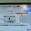 フルデジタルスピーカーシステムの構成図