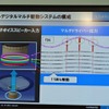 複数のデジタル信号をボイスコイルに直接入力し、駆動させる技術を導入