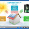 エディスマHEMSスタンダード 画面イメージ