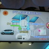 PV・EV連携HEMSのシステム構成。電気自動車の蓄電池で太陽発電の余剰電気を蓄えようという発想