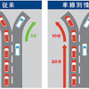 【ホンダ レジェンド新型発表】車線別情報提供の仕組み