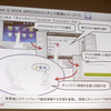 スマホ・車載機連携サービス、デンソー アルペジオ「車を熟知した当社ならではのサービスを提供」