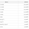 下取りによる利用料金からの割引額