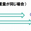 走行距離の延伸