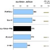 日本OEタイヤ（新車装着タイヤ）顧客満足度調査