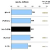 日本OEタイヤ（新車装着タイヤ）顧客満足度調査