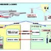 「鳥位置検出ソリューション」概要
