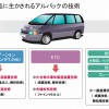 アルバック（webサイト）