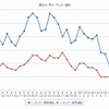 最近1か月のレギュラー価格