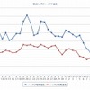 最近1か月のハイオク価格