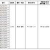 不具合箇所
