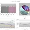 9月のTwitter利用動向