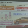 日産自動車 購買の取り組みに関する説明会