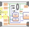 ZMP・RoboCar HV システム構成図