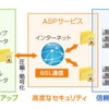 「リモートバックアップサービス」には、サーバデータ用とPCデータ用の2種類のメニューがある。画像はPCデータ用のバックアップ