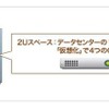 「たよれーる2Uハウジング Hyper-V」。仮想化により、最大4つのサーバとして利用できる