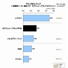 純正カーナビ顧客満足度調査・量販ブランド
