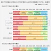 三井ダイレクト損保・「秋の行楽」についてのインターネットリサーチ