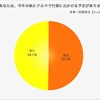 三井ダイレクト損保・「秋の行楽」についてのインターネットリサーチ