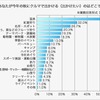 三井ダイレクト損保・「秋の行楽」についてのインターネットリサーチ