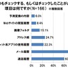 ケータイ・SNSと男女の浮気意識調査