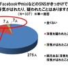 ケータイ・SNSと男女の浮気意識調査