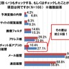 ケータイ・SNSと男女の浮気意識調査