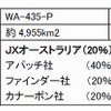 新規取得鉱区の概要