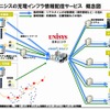 日本ユニシスの充電インフラ情報配信サービス 概念図