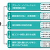 三菱ふそうの新ビジョン「FUSO 2015」