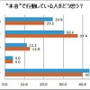 男女の本能・本音調査