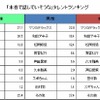 男女の本能・本音調査