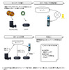 【神尾寿のアンプラグドWeek】ソニー『PSP』と超流通!? ドコモの新・課金システム