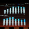 デジタルカメラの世界市場は2008年をピークに停滞、その中でレンズ交換式がシェアを増やしている